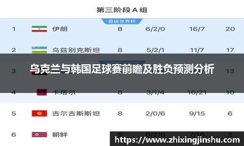 乌克兰与韩国足球赛前瞻及胜负预测分析