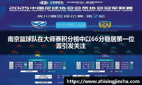 南京篮球队在大师赛积分榜中以66分稳居第一位置引发关注