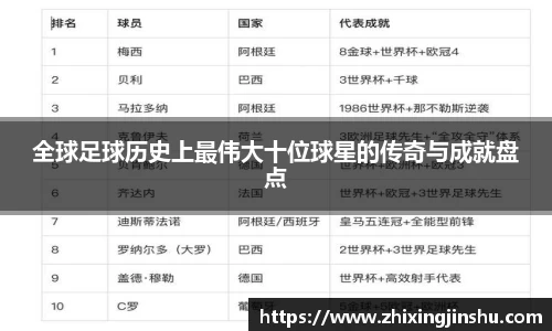 全球足球历史上最伟大十位球星的传奇与成就盘点