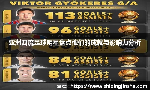 亚洲四流足球明星盘点他们的成就与影响力分析